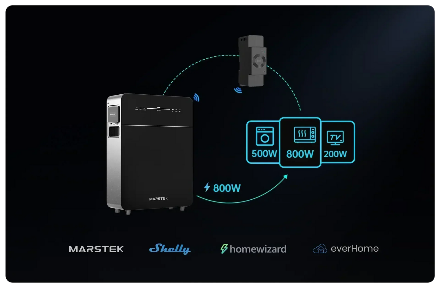 Marstek Venus E 3.0 Thuisbatterij 5,12 kWh – 2500W AC, IP65, Uitbreidbaar
