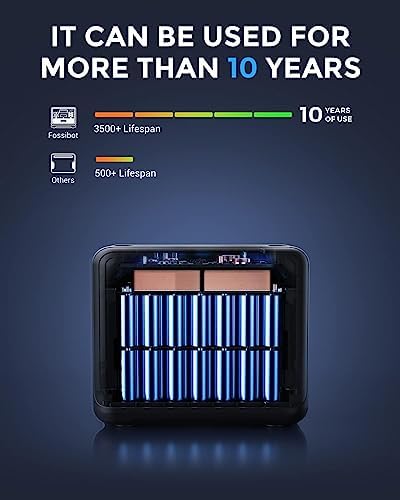 FOSSiBOT F2400 Draagbare Powerstation 2048Wh LiFePO4 - 4800W AC Piekvermogen