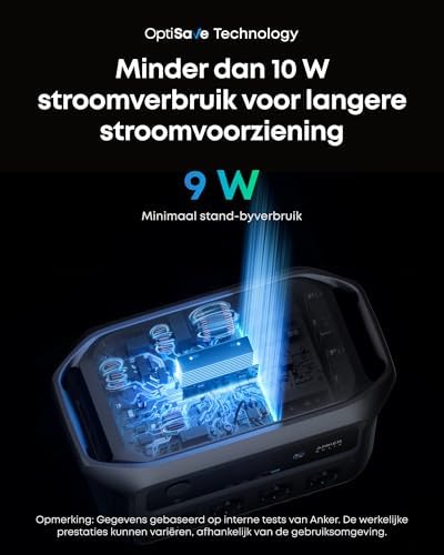 Anker SOLIX C2000 Gen 2 Draagbare Powerstation 2048Wh - 2400W (Piek 4000W)