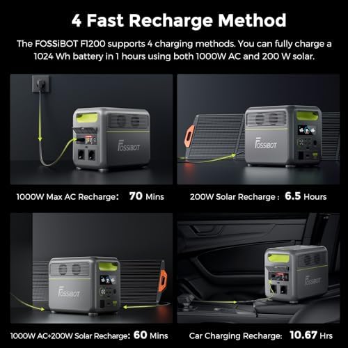 FOSSiBOT F1200 Draagbaar Powerstation 1024Wh LiFePO4 - 2400W AC, 200W Zonnepaneel Inbegrepen