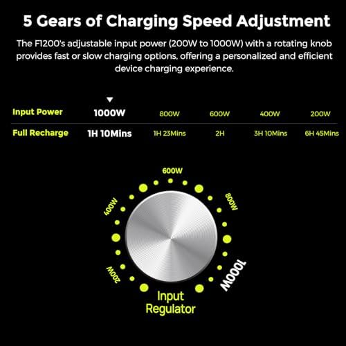 FOSSiBOT F1200 Draagbaar Powerstation 1024Wh LiFePO4 - 2400W AC, 200W Zonnepaneel Inbegrepen