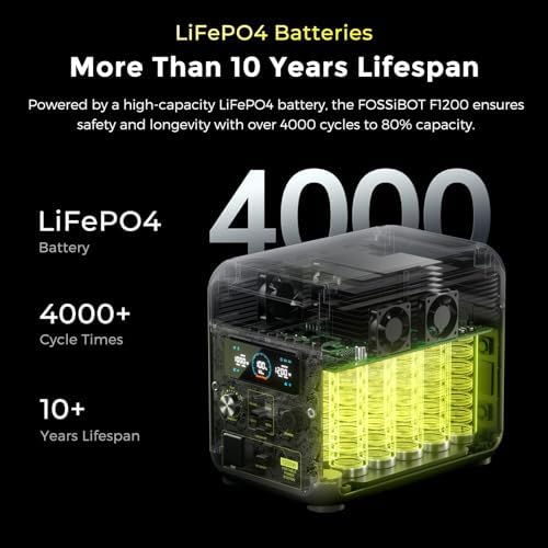 FOSSiBOT F1200 Draagbaar Powerstation 1024Wh LiFePO4 - 2400W AC, 200W Zonnepaneel Inbegrepen