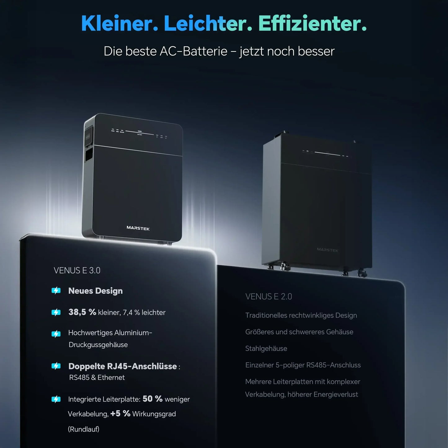 Marstek Venus E 3.0 Thuisbatterij 5,12 kWh – 2500W AC, IP65, Uitbreidbaar